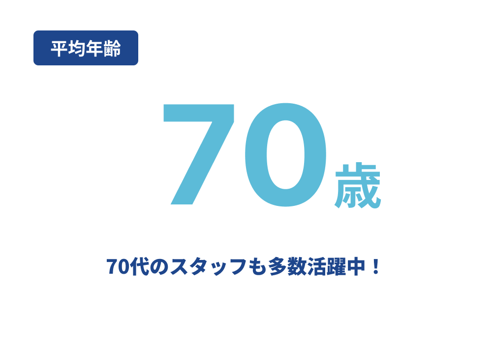 平均年齢